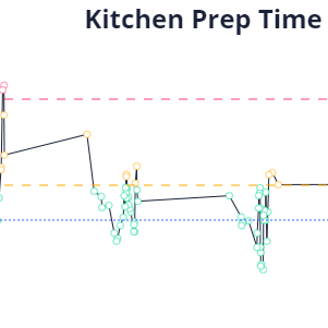 Kitchen Prep - Process Monitoring